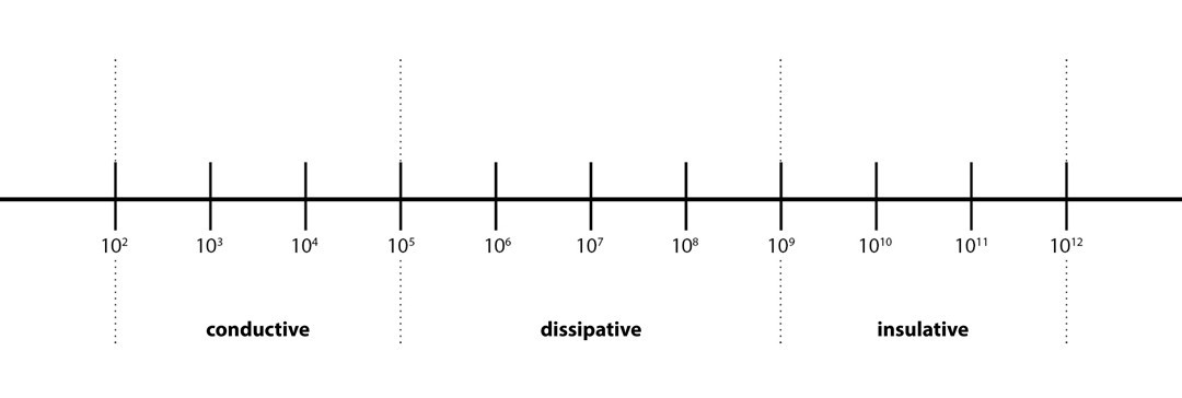 electrostatic qualities
